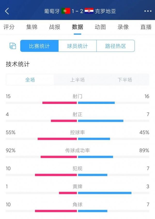 射门数两边15-16FIFA体育