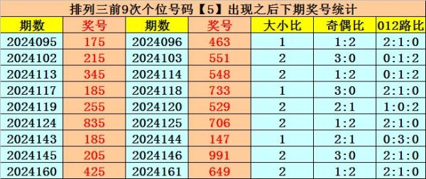 历史上个位号码5共开出671期外围米乐体育排行