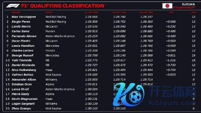 2024年F1日本大奖赛排位赛成绩表